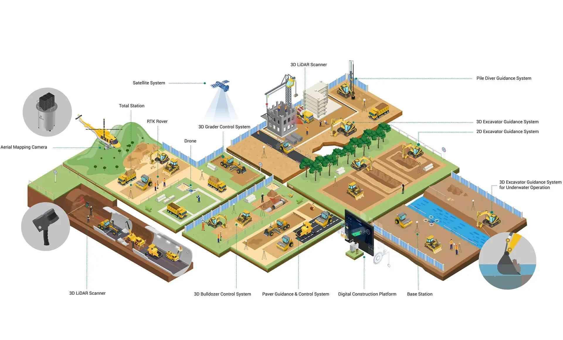 Цифровые решения для земляных работ