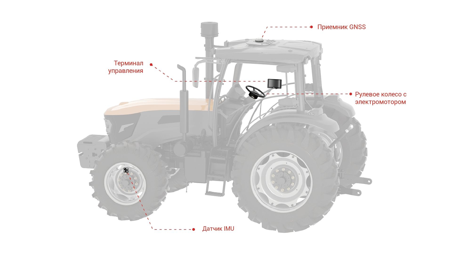Комплект NAVMOPO AT2 Steer System — автопилот для трактора