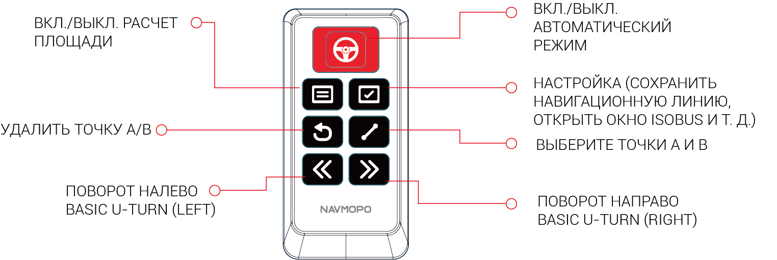 Функции кнопок