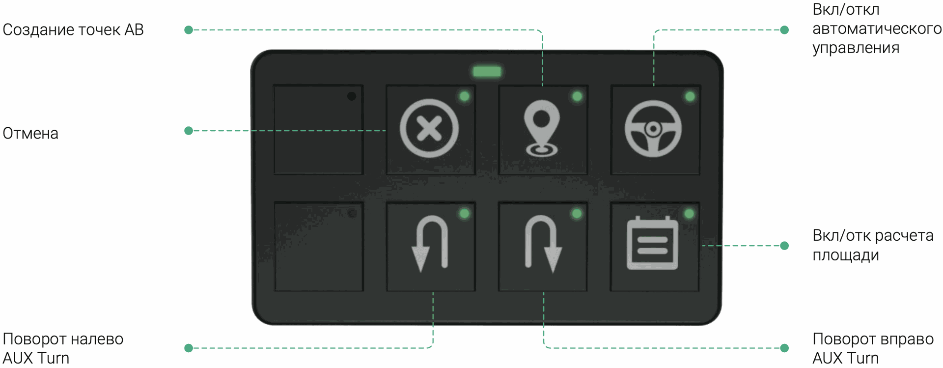 Функции кнопок