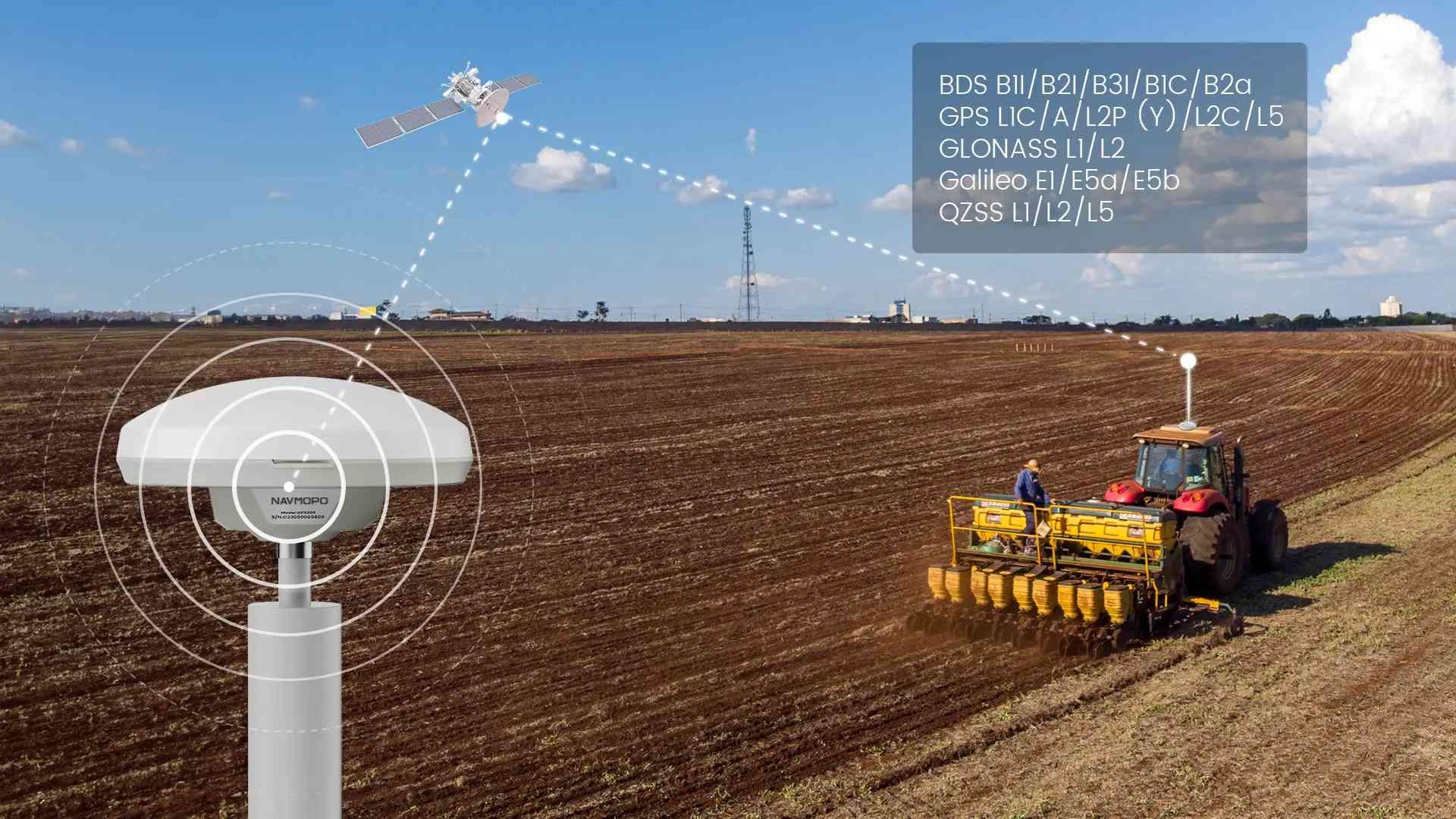 Многоспутниковый и многочастотный режим с точностью на уровне см