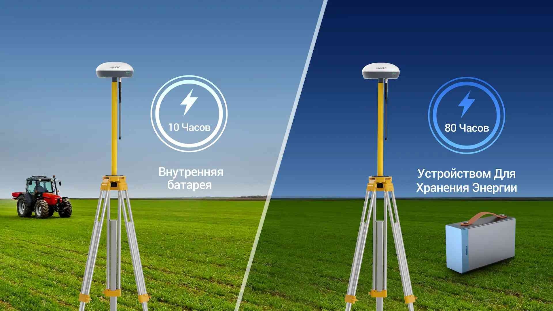 Длительный срок службы батареи